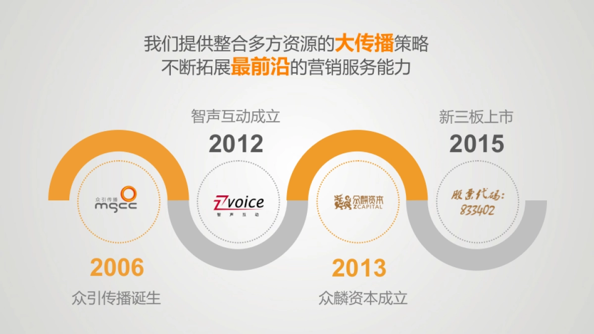 MGCC Credential完整版ATL_第2页