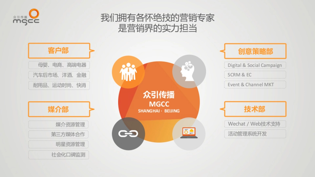 MGCC Credential完整版ATL_第7页