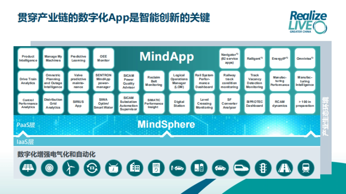 MindSphere 工业物联网平台助力军工企业的数字化转型_第10页
