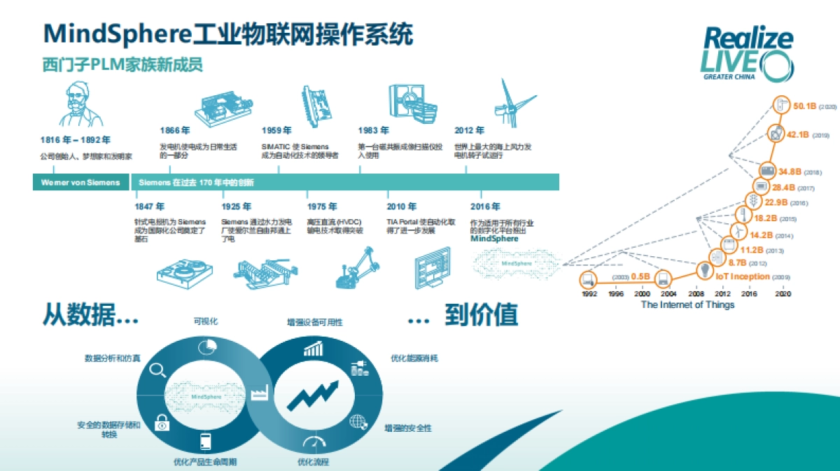 MindSphere 工业物联网平台助力军工企业的数字化转型_第3页