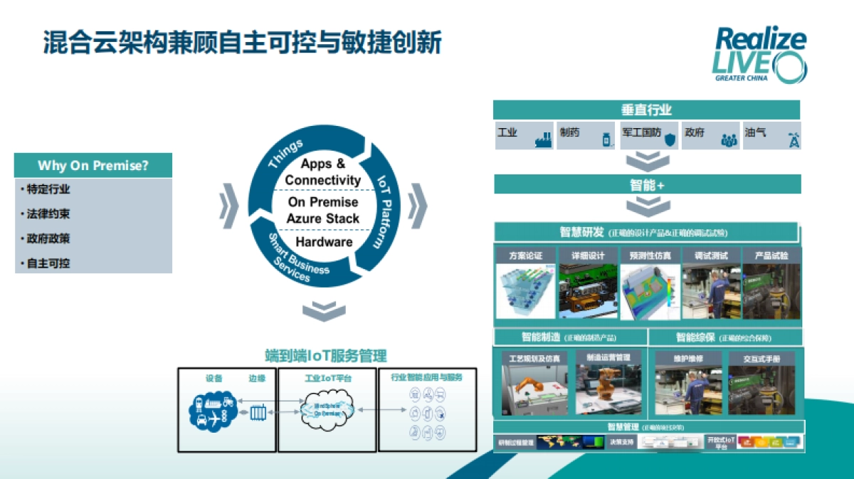 MindSphere 工业物联网平台助力军工企业的数字化转型_第6页