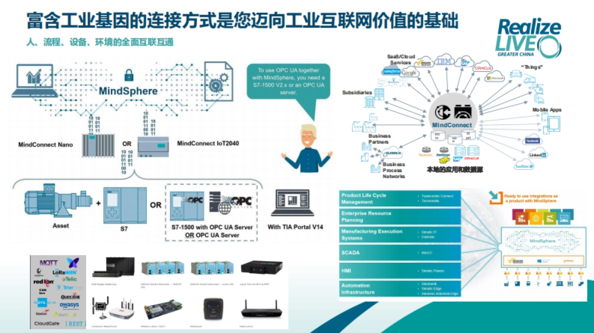 MindSphere 工业物联网平台助力军工企业的数字化转型_第8页