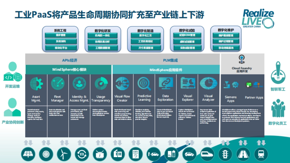 MindSphere 工业物联网平台助力军工企业的数字化转型_第9页