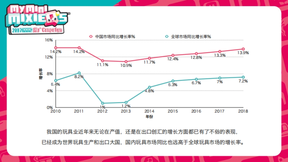MMMQ玩具 2017 launch campaign_第4页