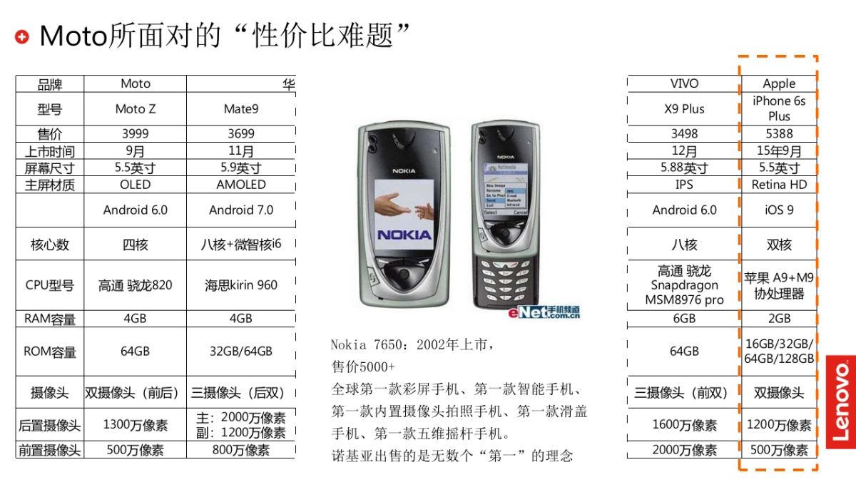 Moto手机 Brand roposal时趣互动_第10页