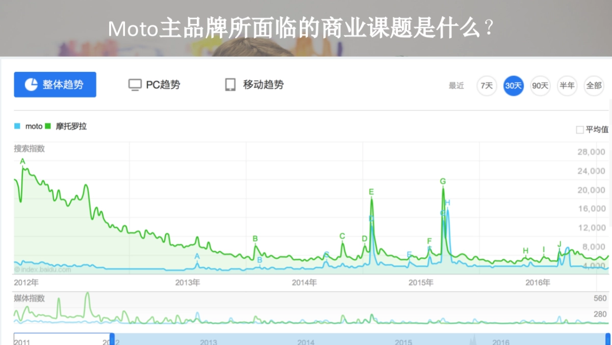 Moto手机 Brand roposal时趣互动_第3页