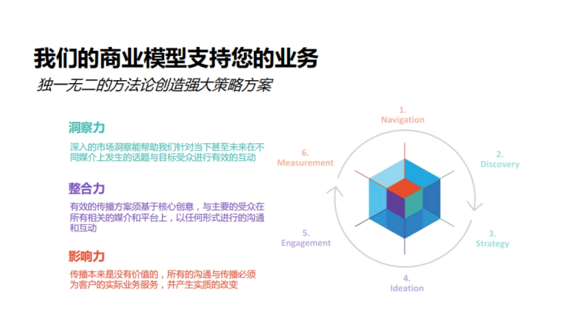 MSLGROUP_China_Credential_for 雅迪 CN_第6页