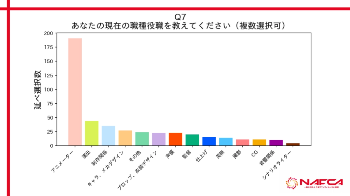 NAFCA：2024年日本动漫行业从业者调查_第6页