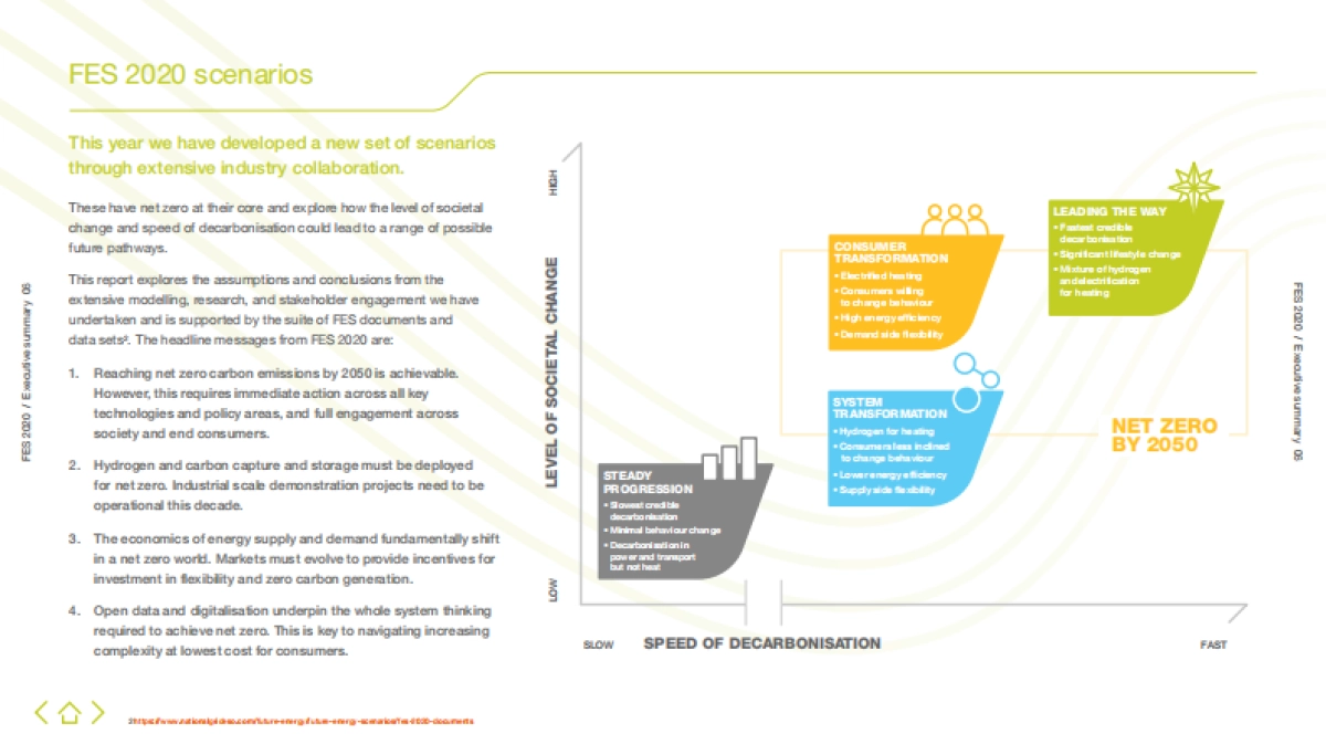 National Grid ESO-2020未来能源方案（英文）_第6页