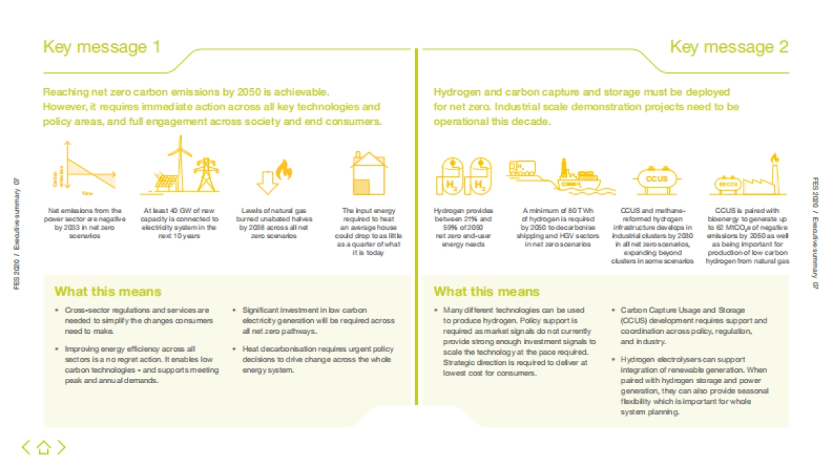 National Grid ESO-2020未来能源方案（英文）_第7页