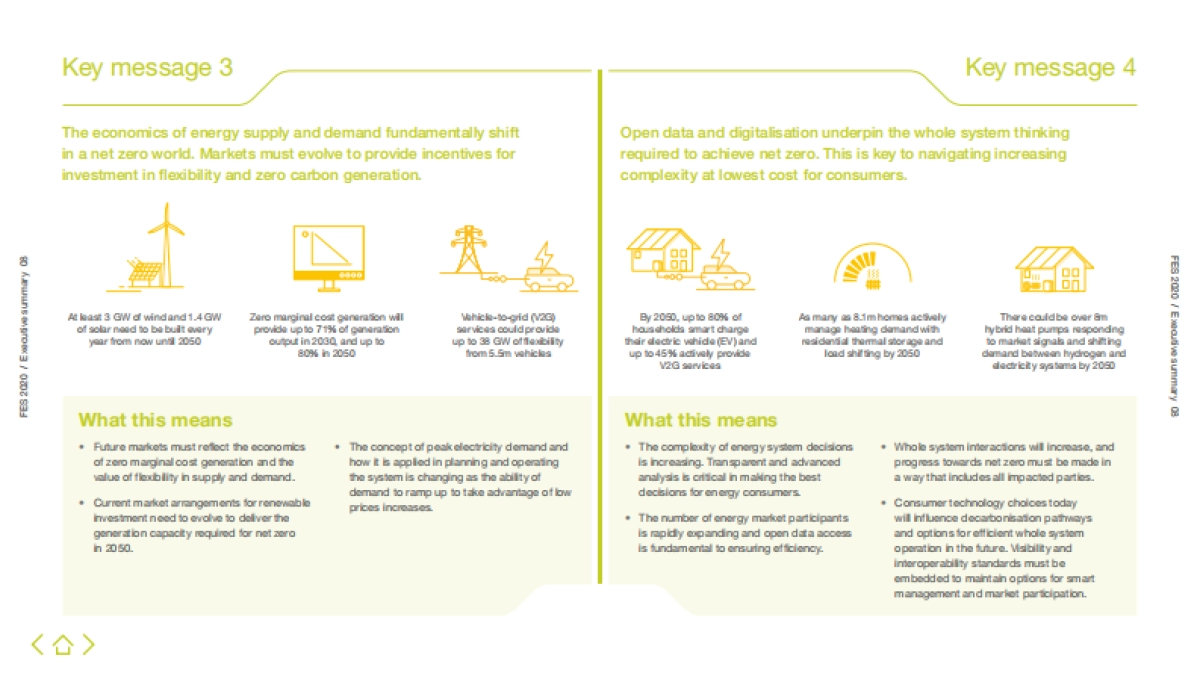 National Grid ESO-2020未来能源方案（英文）_第8页