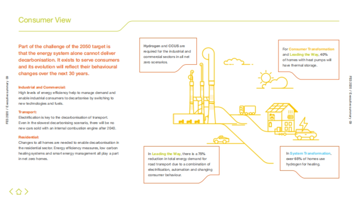 National Grid ESO-2020未来能源方案（英文）_第9页