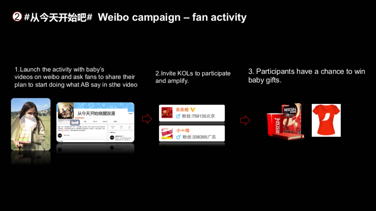 Nescafe + Relaunch social amplification plan_第5页