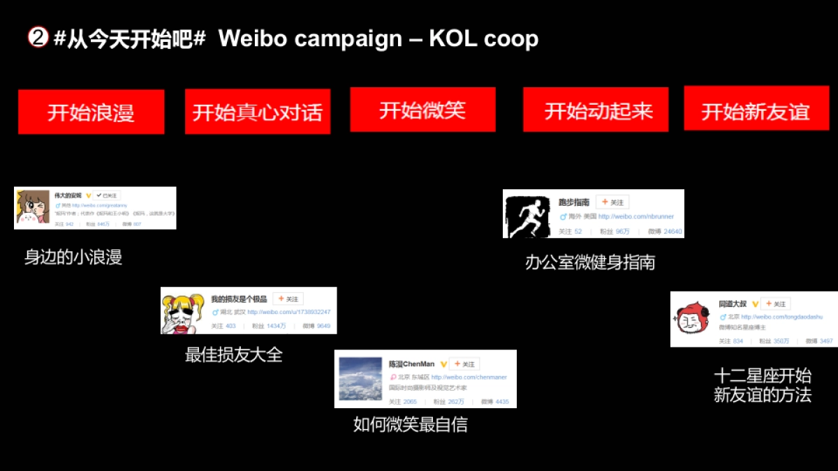 Nescafe + Relaunch social amplification plan_第7页