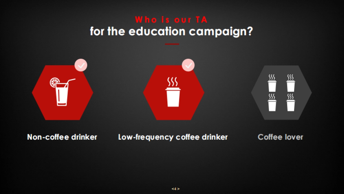 Nestle Coffee Education Campaign_第4页