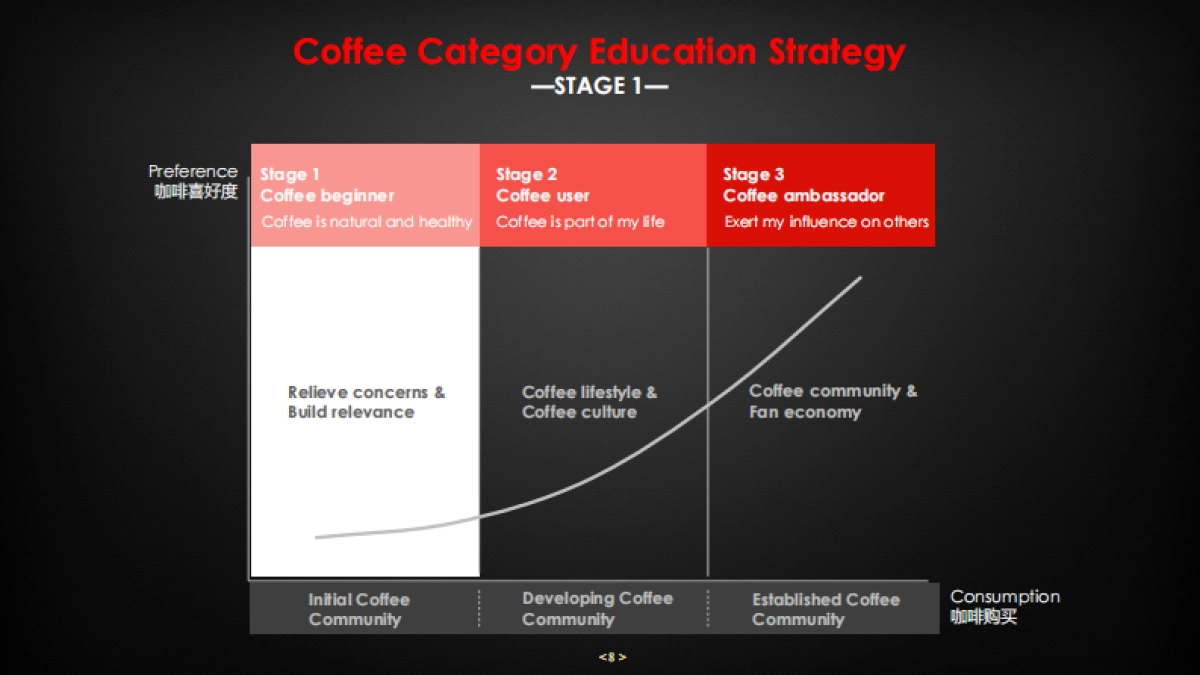 Nestle Coffee Education Campaign_第8页