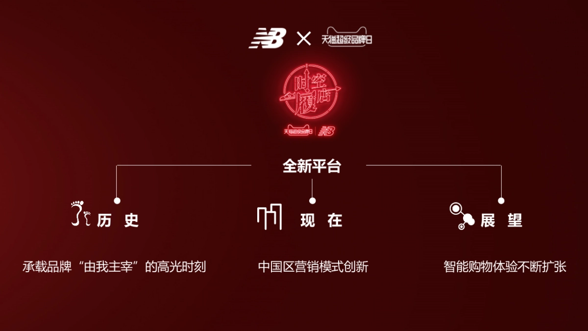 New Balance超品日球幕体验_第6页