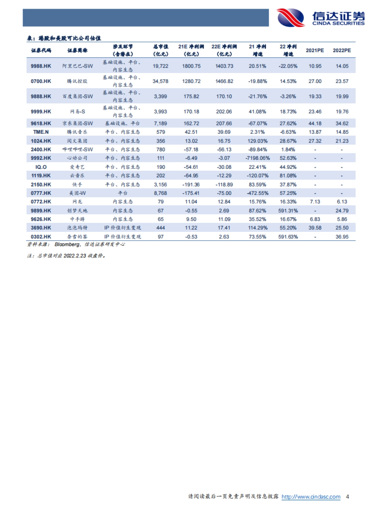 NFT行业深度之二：海外丰收，国内春潮-信达证券-23页_第4页