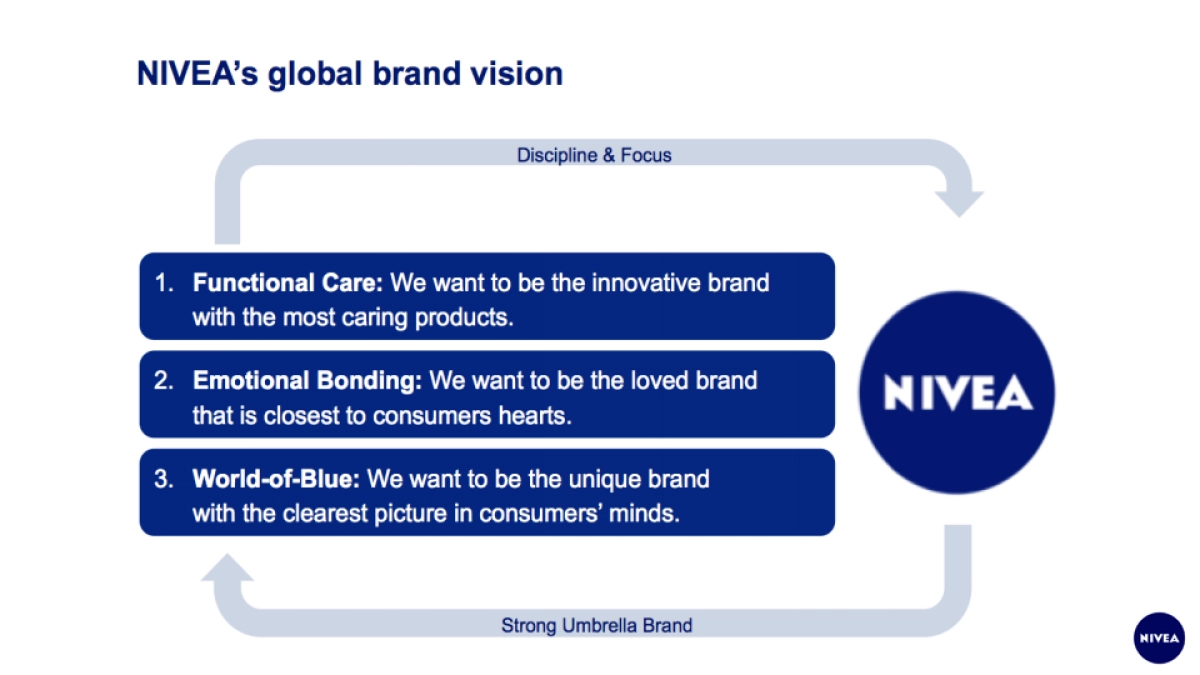 NIVEA SOCIAL  STRATEGY_第3页