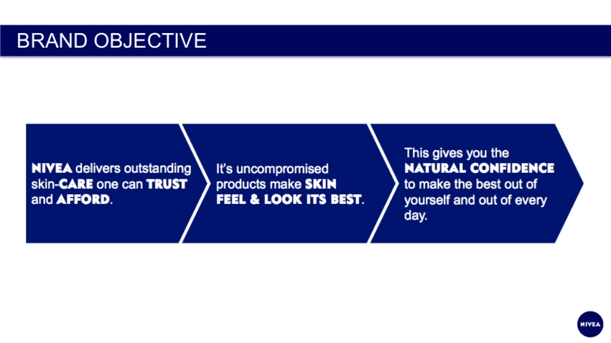 NIVEA SOCIAL  STRATEGY_第4页