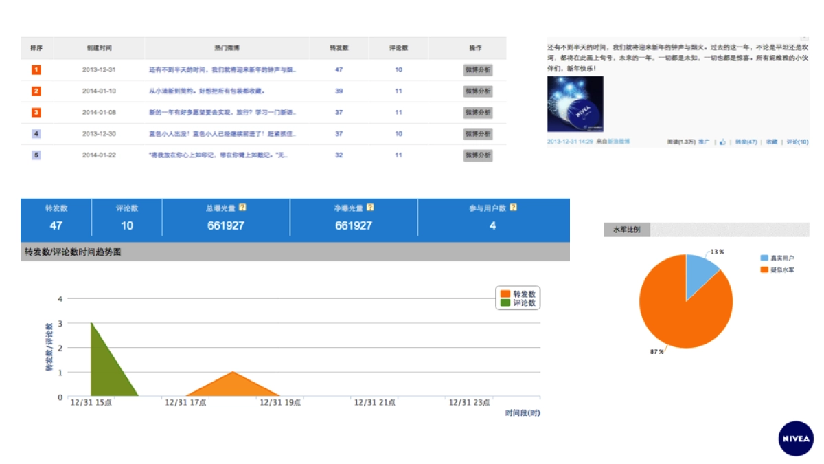 NIVEA SOCIAL  STRATEGY_第7页