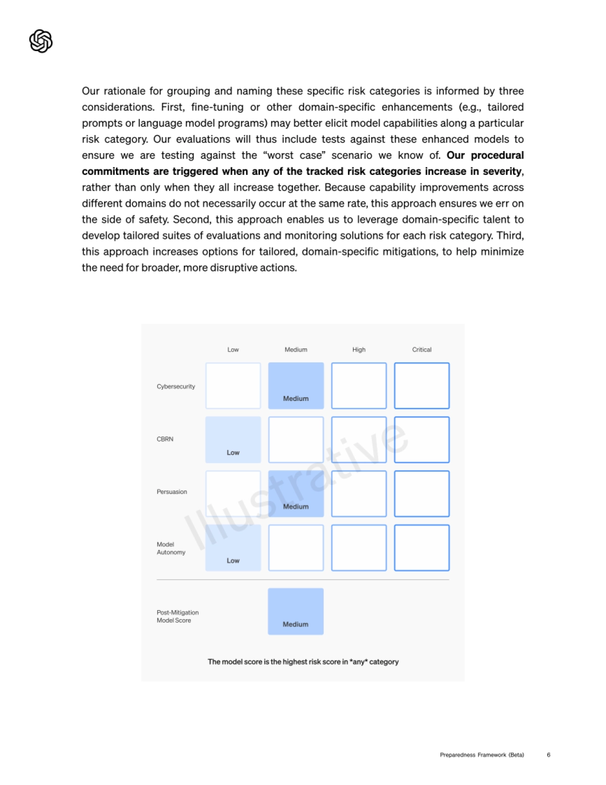 OpenAI风险预防框架(Bbeta)_第6页