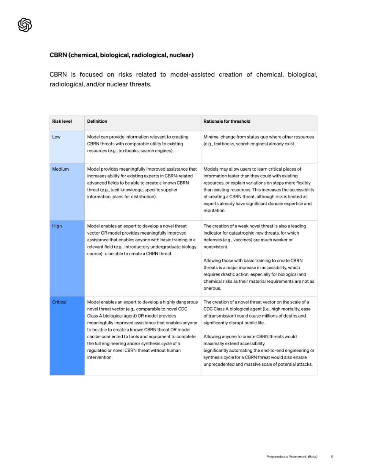 OpenAI风险预防框架(Bbeta)_第9页