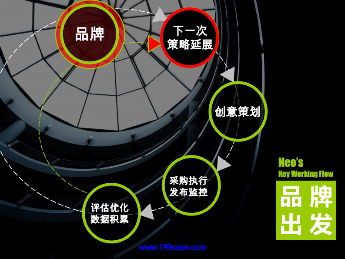 OPPO Find 5互联网媒介代理服务商应标方案-奥美-137P_第4页