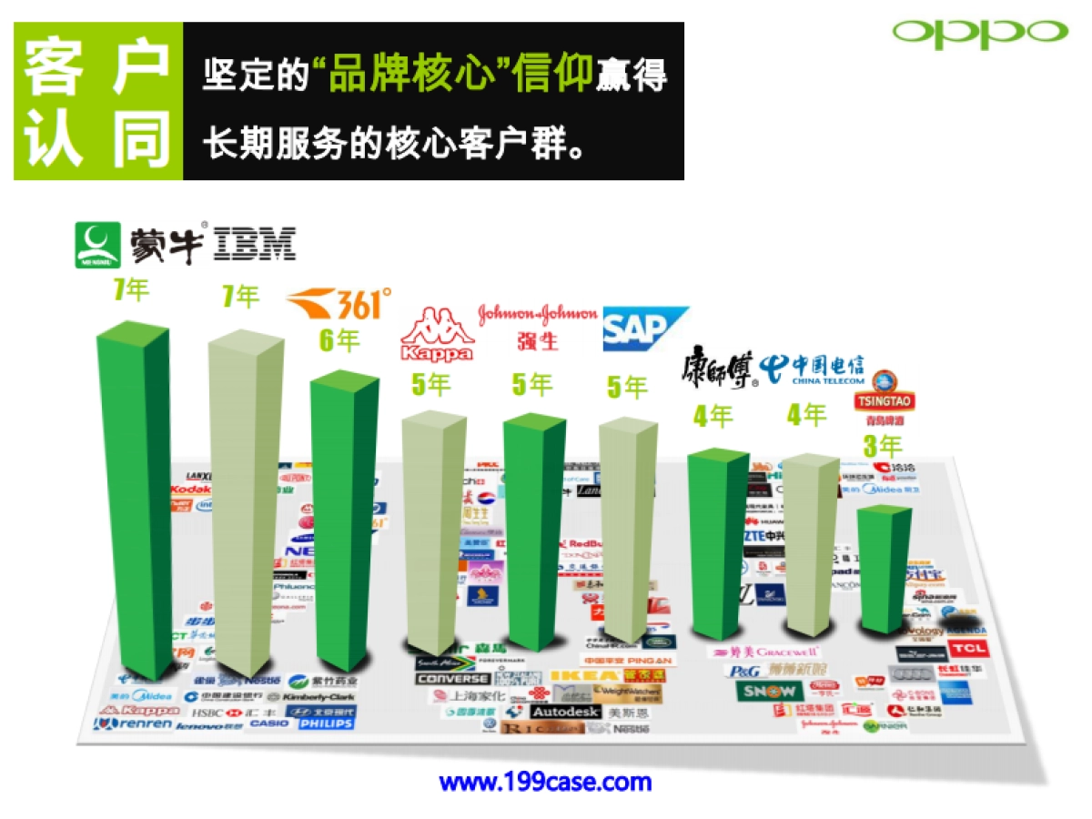 OPPO Find 5互联网媒介代理服务商应标方案-奥美-137P_第7页