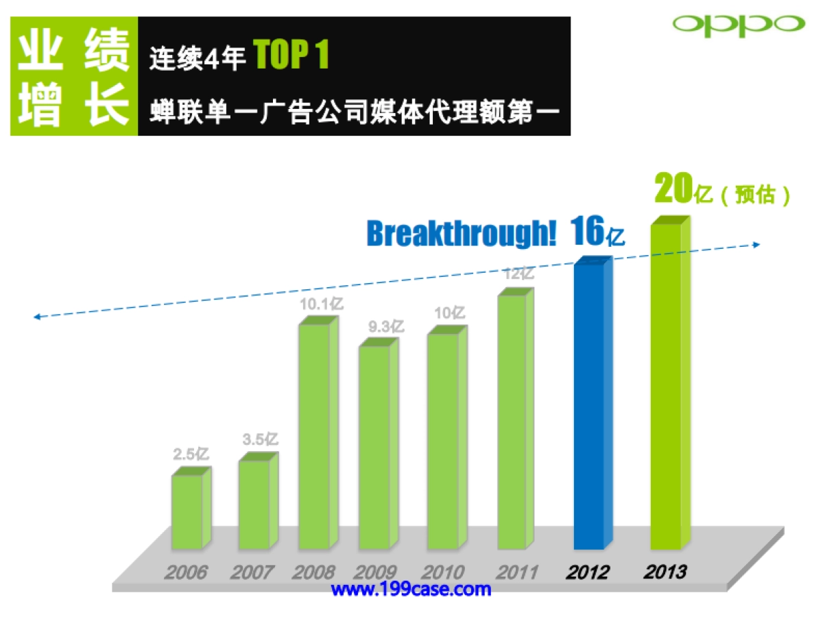 OPPO Find 5互联网媒介代理服务商应标方案-奥美-137P_第8页