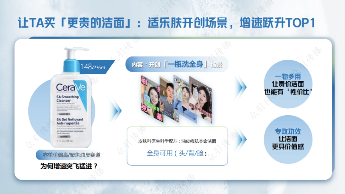 pdf洁面“咸鱼”如何翻身？_第10页