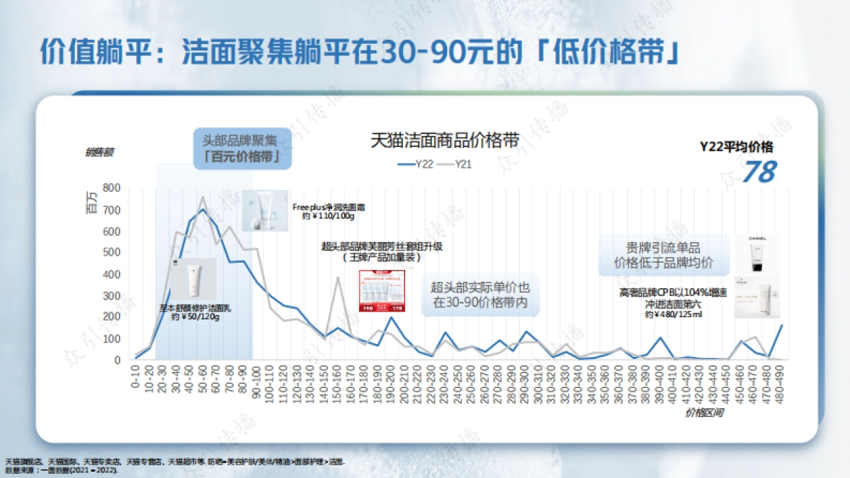 pdf洁面“咸鱼”如何翻身？_第4页