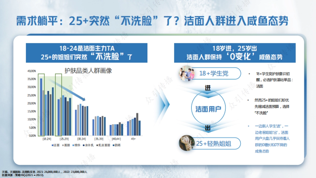pdf洁面“咸鱼”如何翻身？_第6页