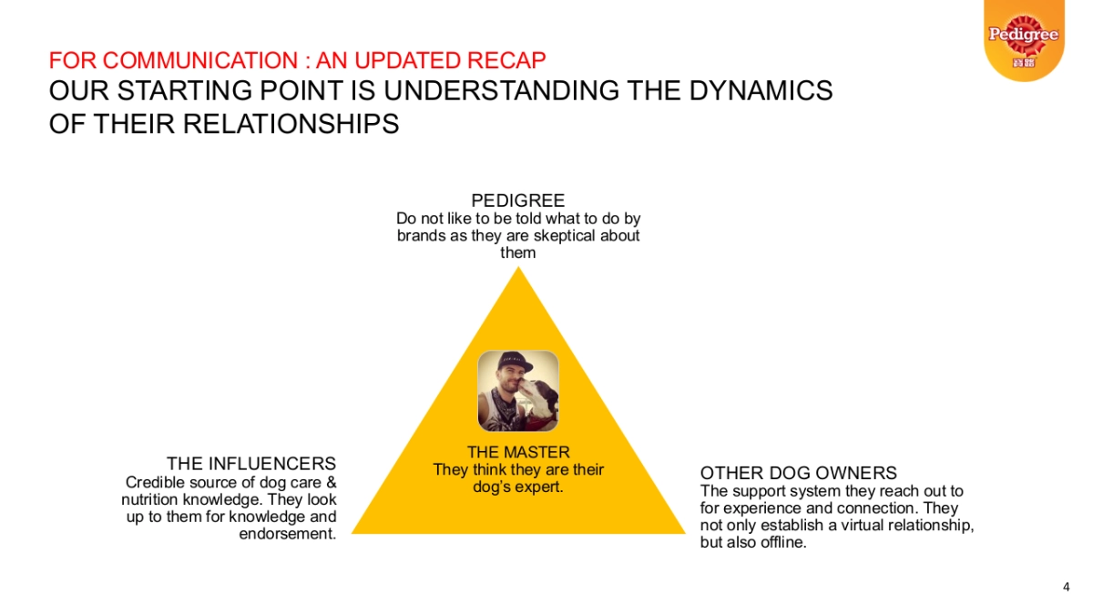 PED Puppy creative_CH_BBDO_第4页