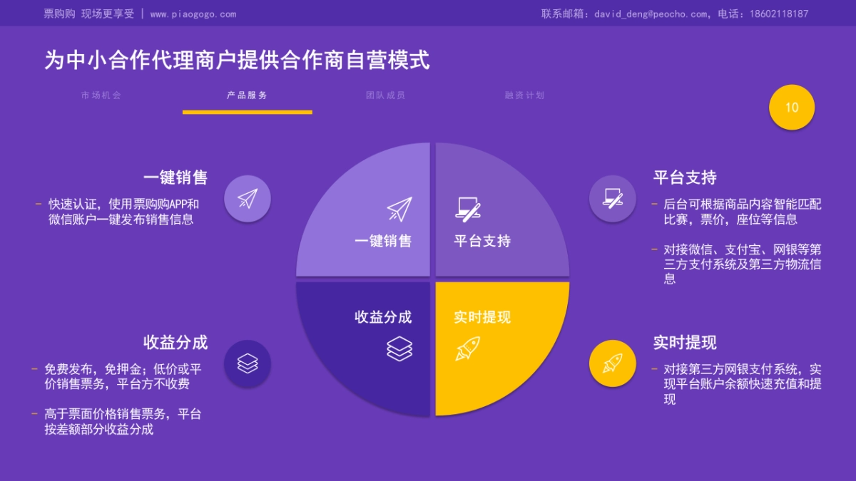 PGG票购购_全球创业周路演_第10页