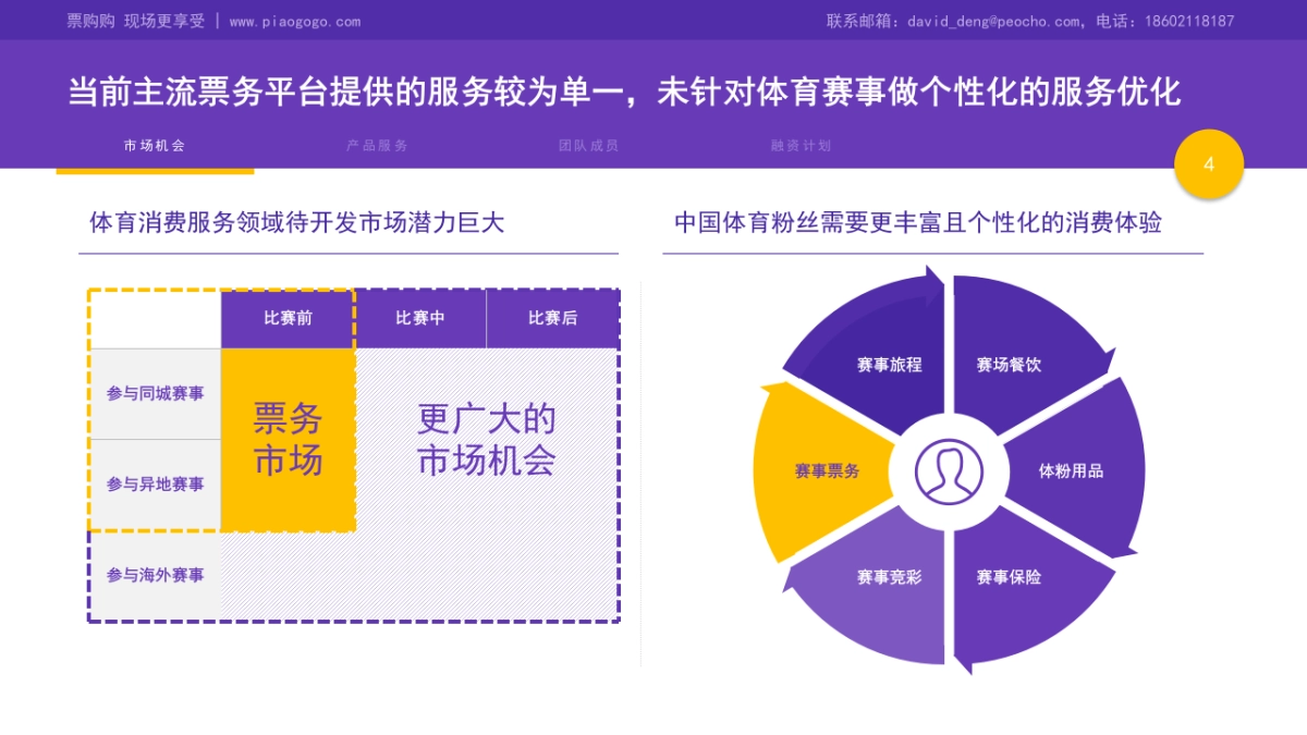 PGG票购购_全球创业周路演_第4页