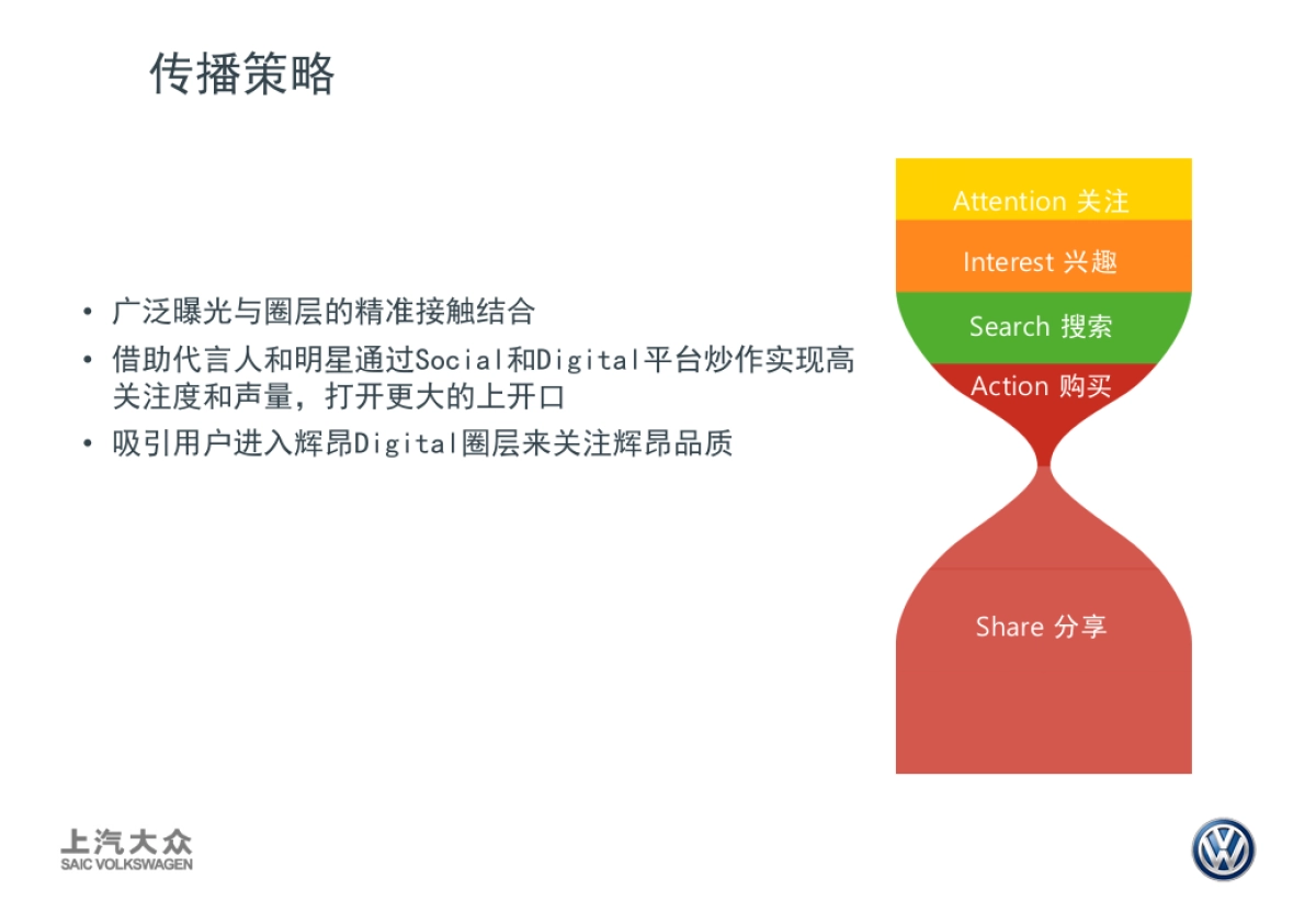 PHIDEON辉昂Social &digital方案_第10页