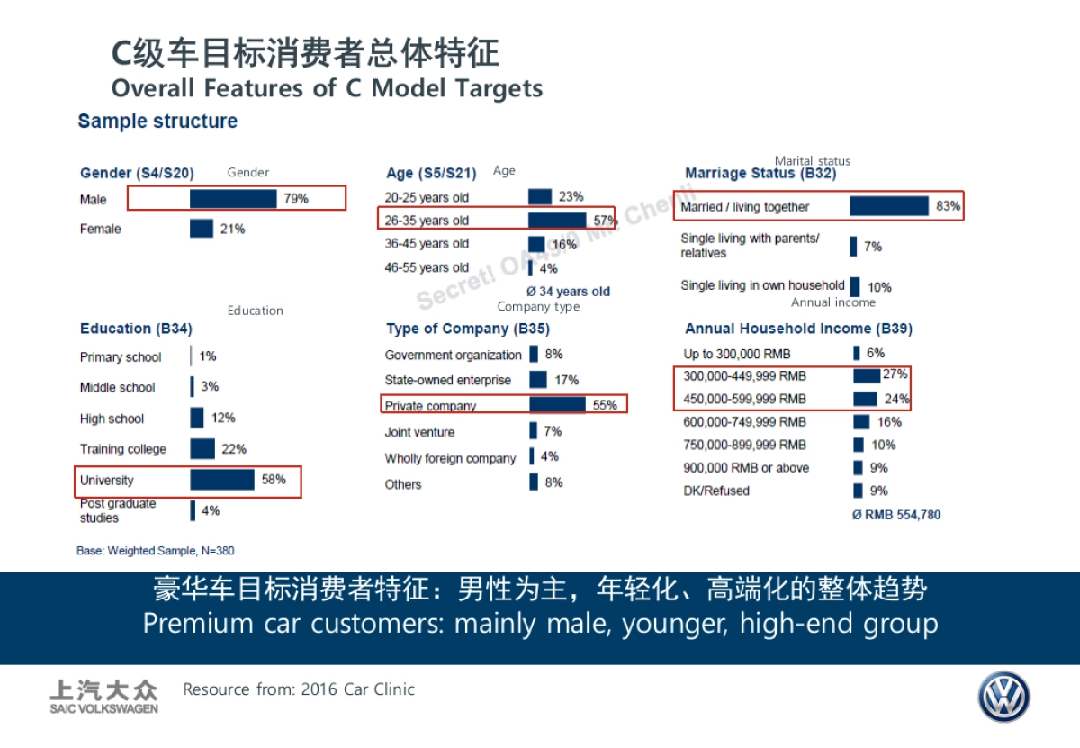 PHIDEON辉昂Social &digital方案_第3页