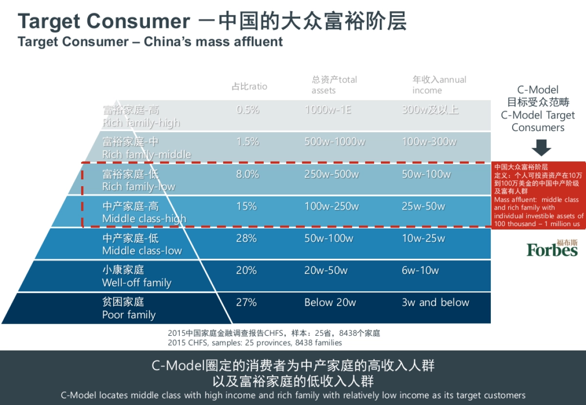 PHIDEON辉昂Social &digital方案_第4页