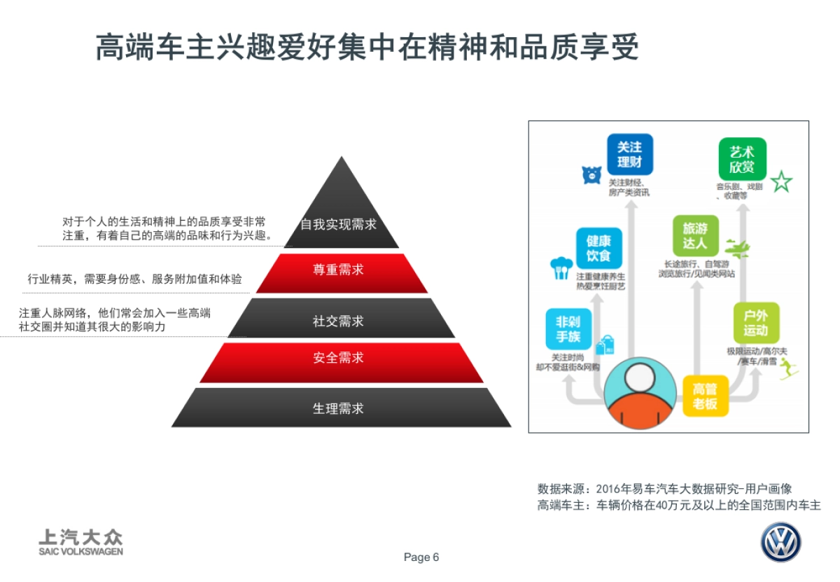 PHIDEON辉昂Social &digital方案_第6页