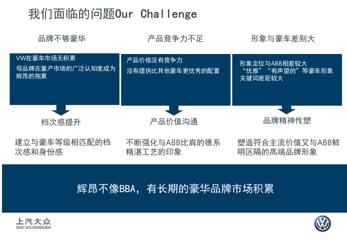 PHIDEON辉昂Social &digital方案_第8页