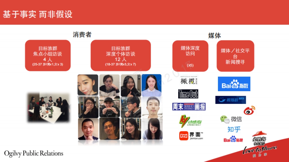 Pizza Hut 2017 PR Pitching_Ogilvy PR_第4页