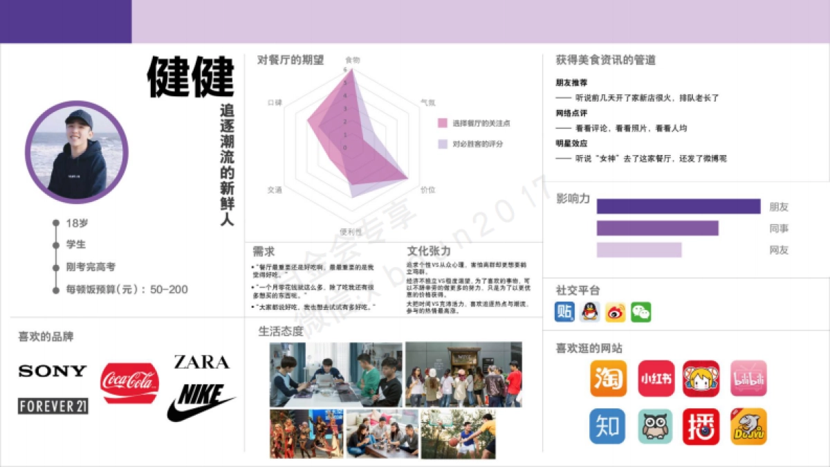 Pizza Hut_China_2017 PR Topline Idea_第6页