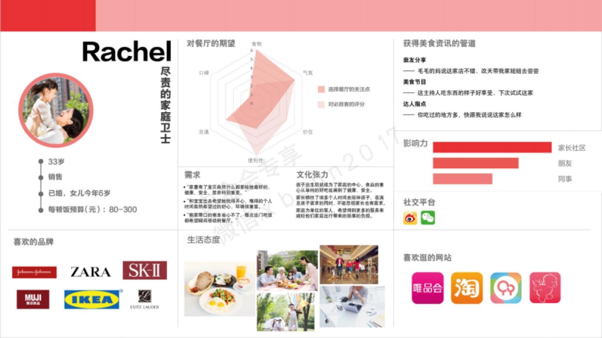 Pizza Hut_China_2017 PR Topline Idea_第8页