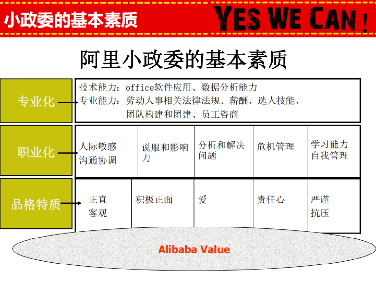 阿里巴巴的政委宝典_第6页