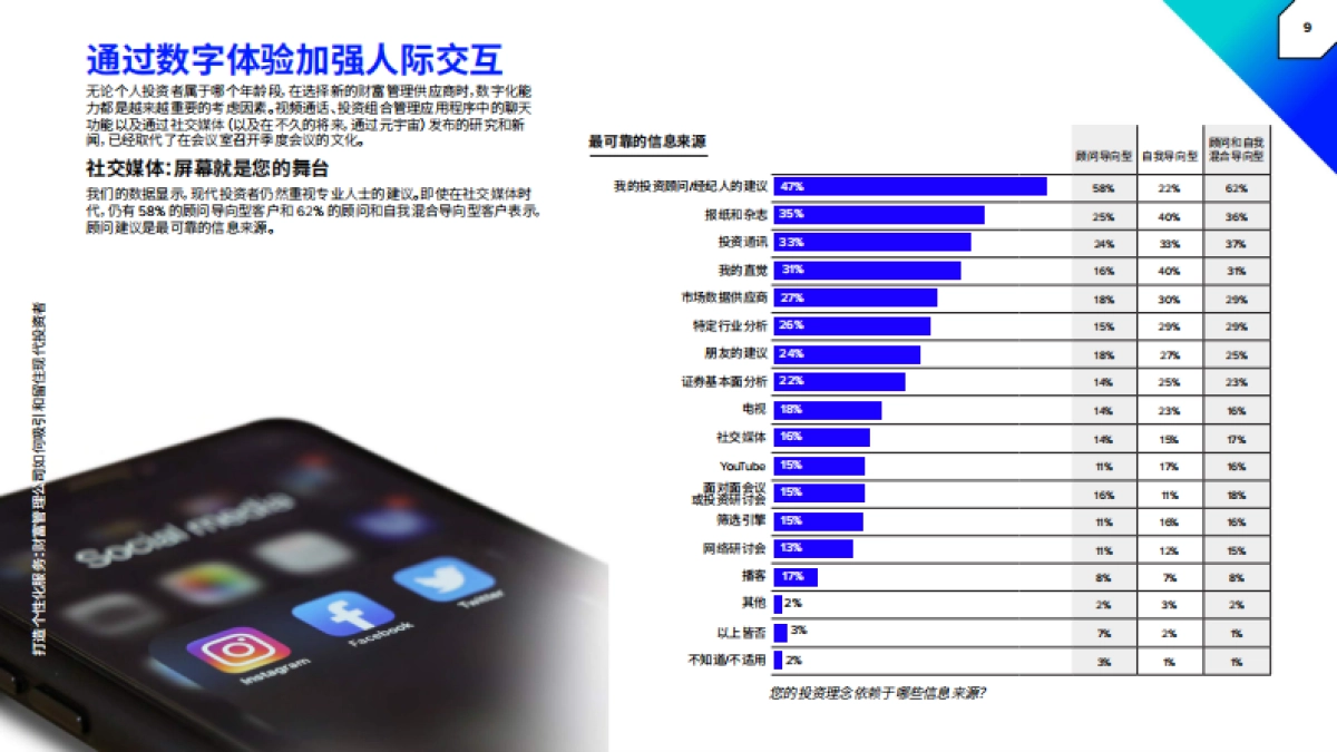Refinitiv 打造个性化服务：财富管理公司如何吸引和留住现代投资者（中文）_第10页
