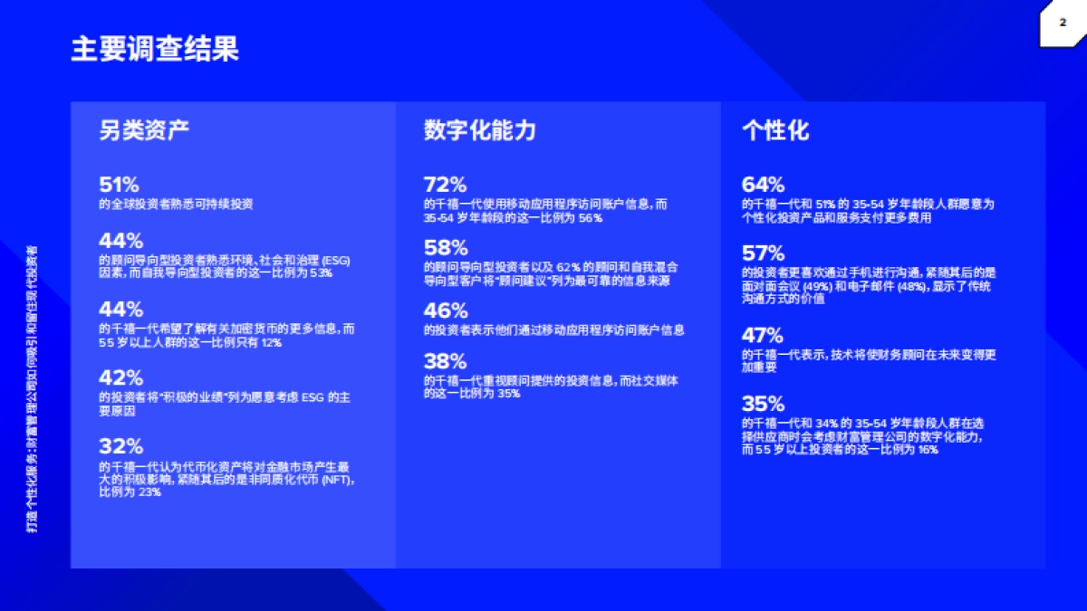 Refinitiv 打造个性化服务：财富管理公司如何吸引和留住现代投资者（中文）_第3页
