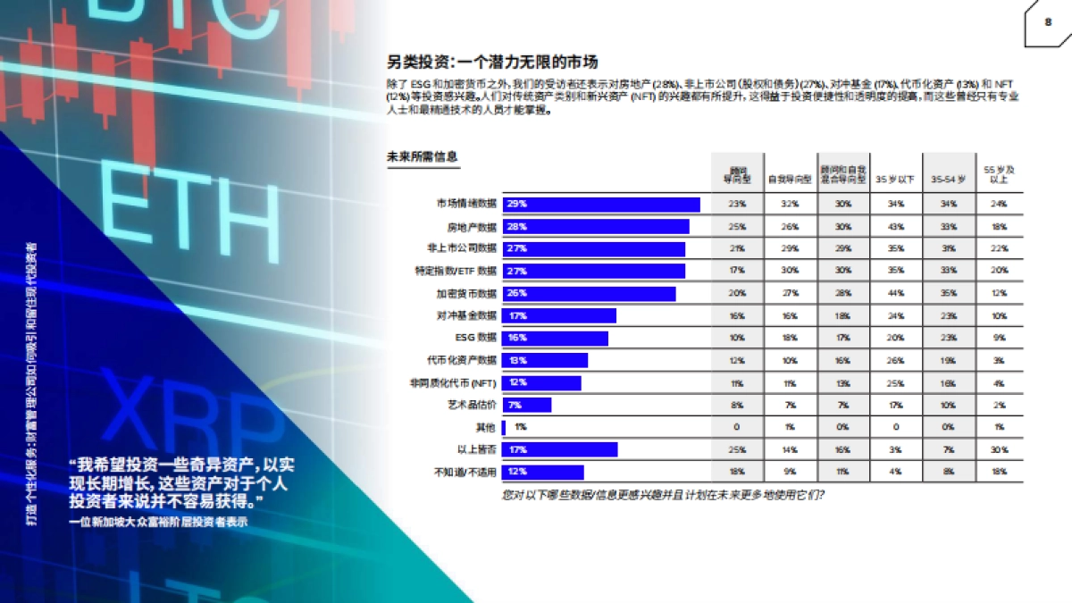 Refinitiv 打造个性化服务：财富管理公司如何吸引和留住现代投资者（中文）_第9页