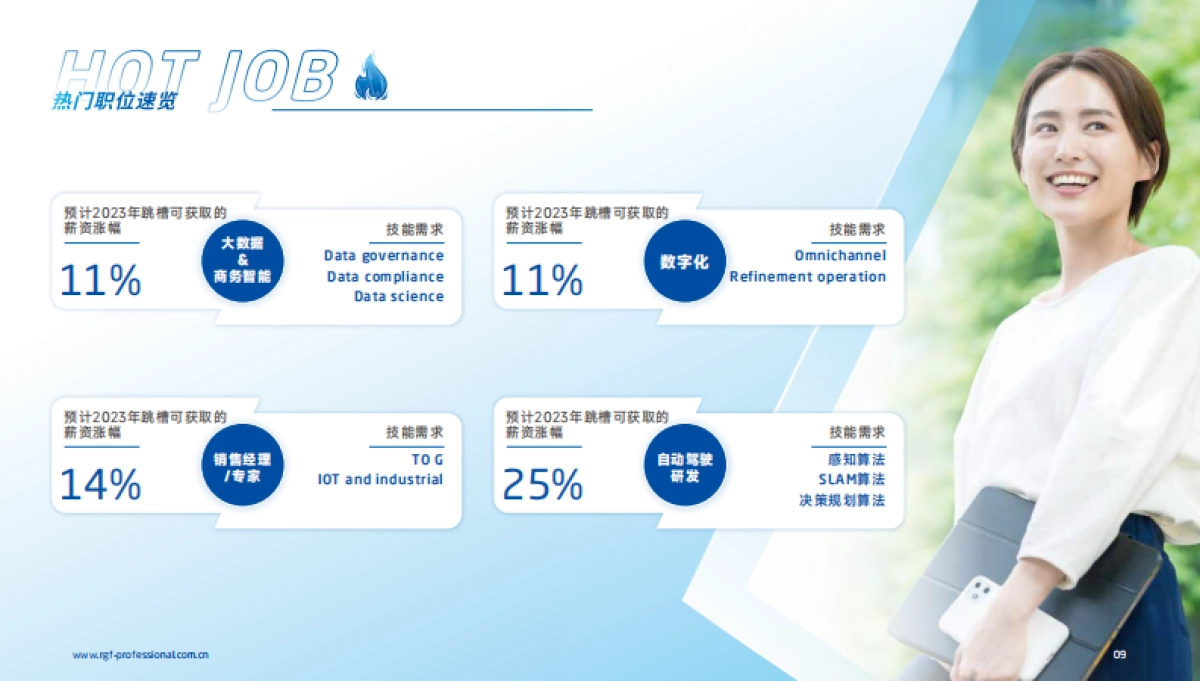 RGF：薪酬观察2023：中国大陆篇_第9页