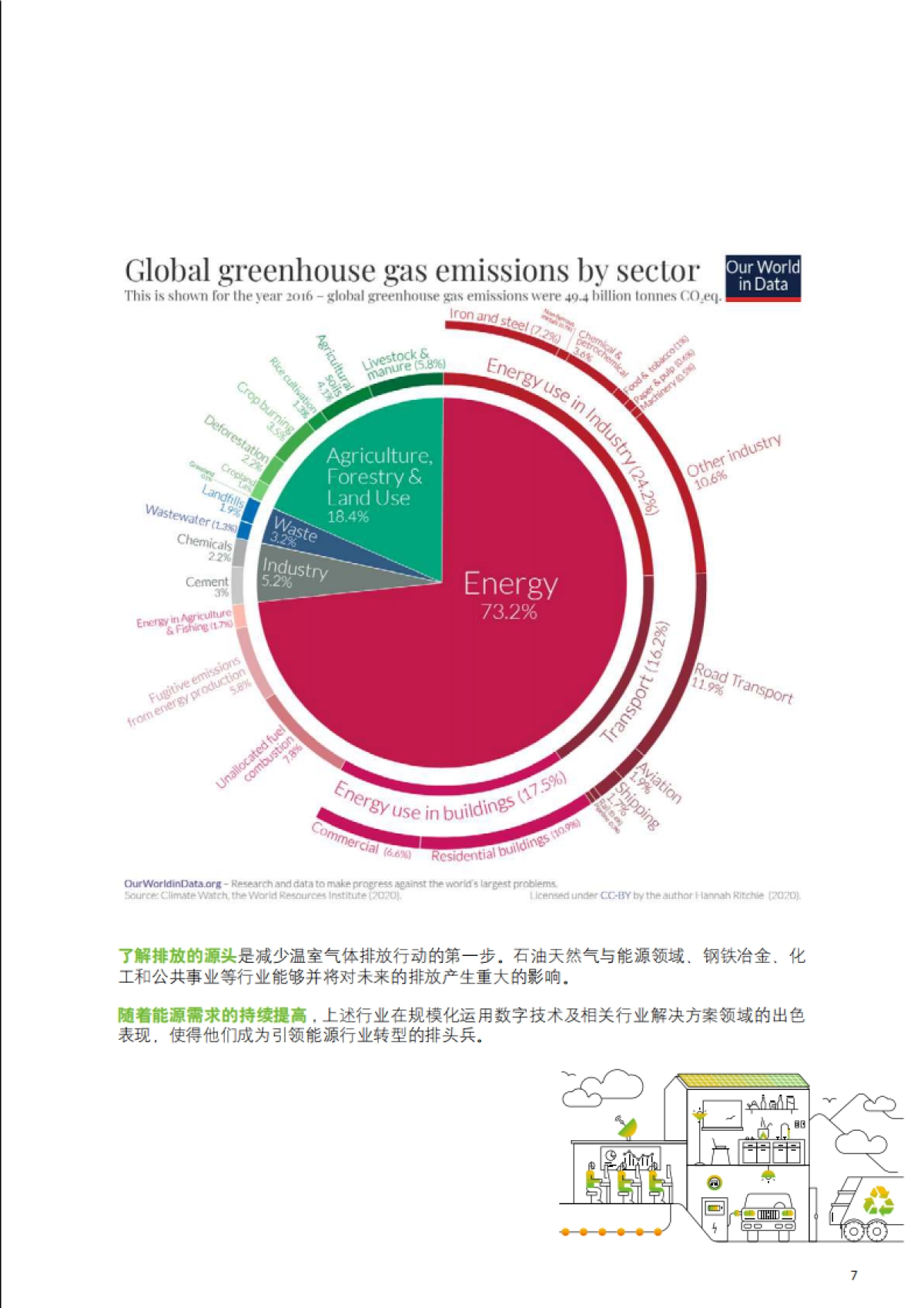 SAP：青山不改 绿水长流-数字技术支撑中国能源行业转型_第7页